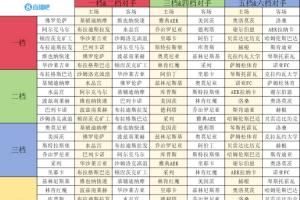 欧协联联赛阶段抽签：佛罗伦萨vs美因茨、水晶宫vs斯特拉斯堡