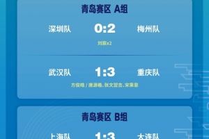 2025中青赛U13组：深圳队、梅州队、北京队、西安队晋级四强